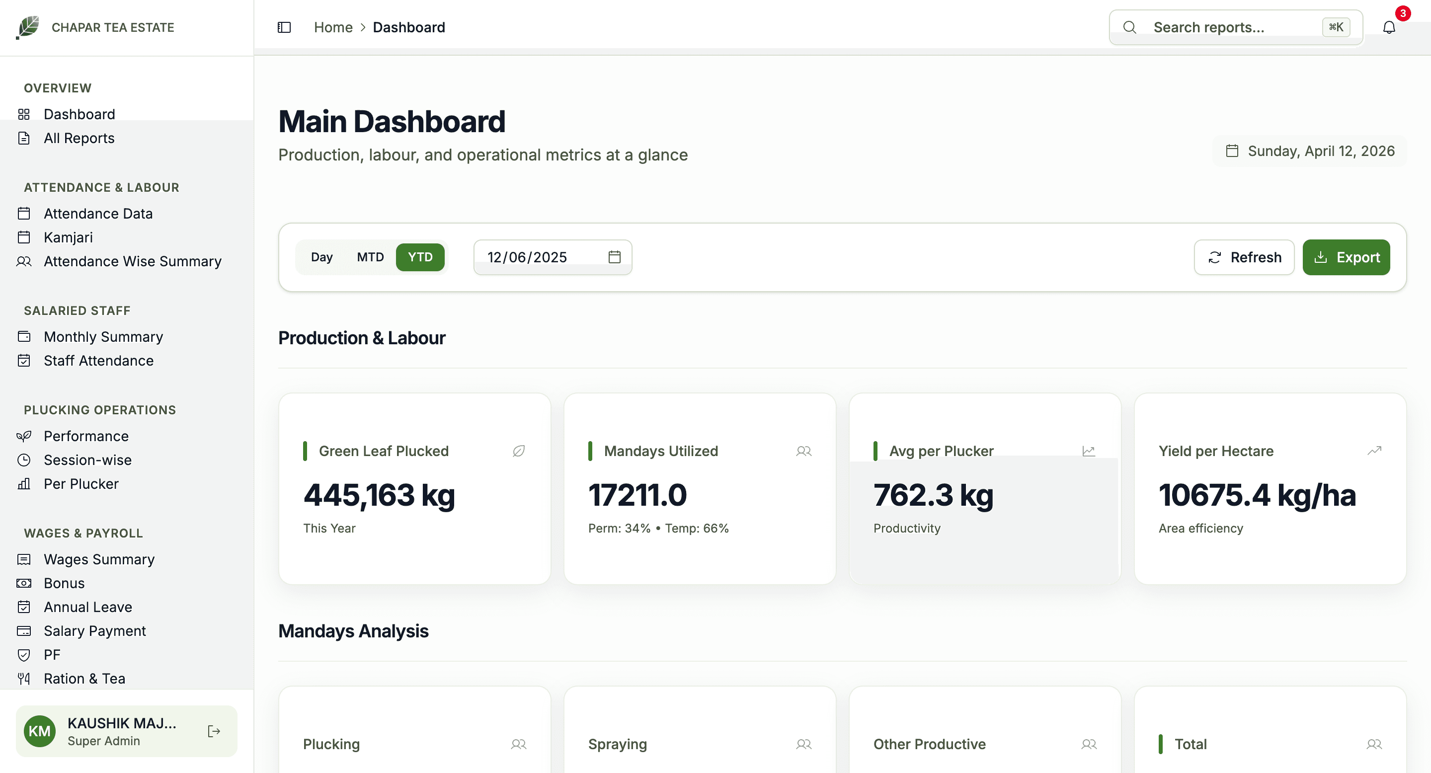 GardenSuite MIS dashboard for office review