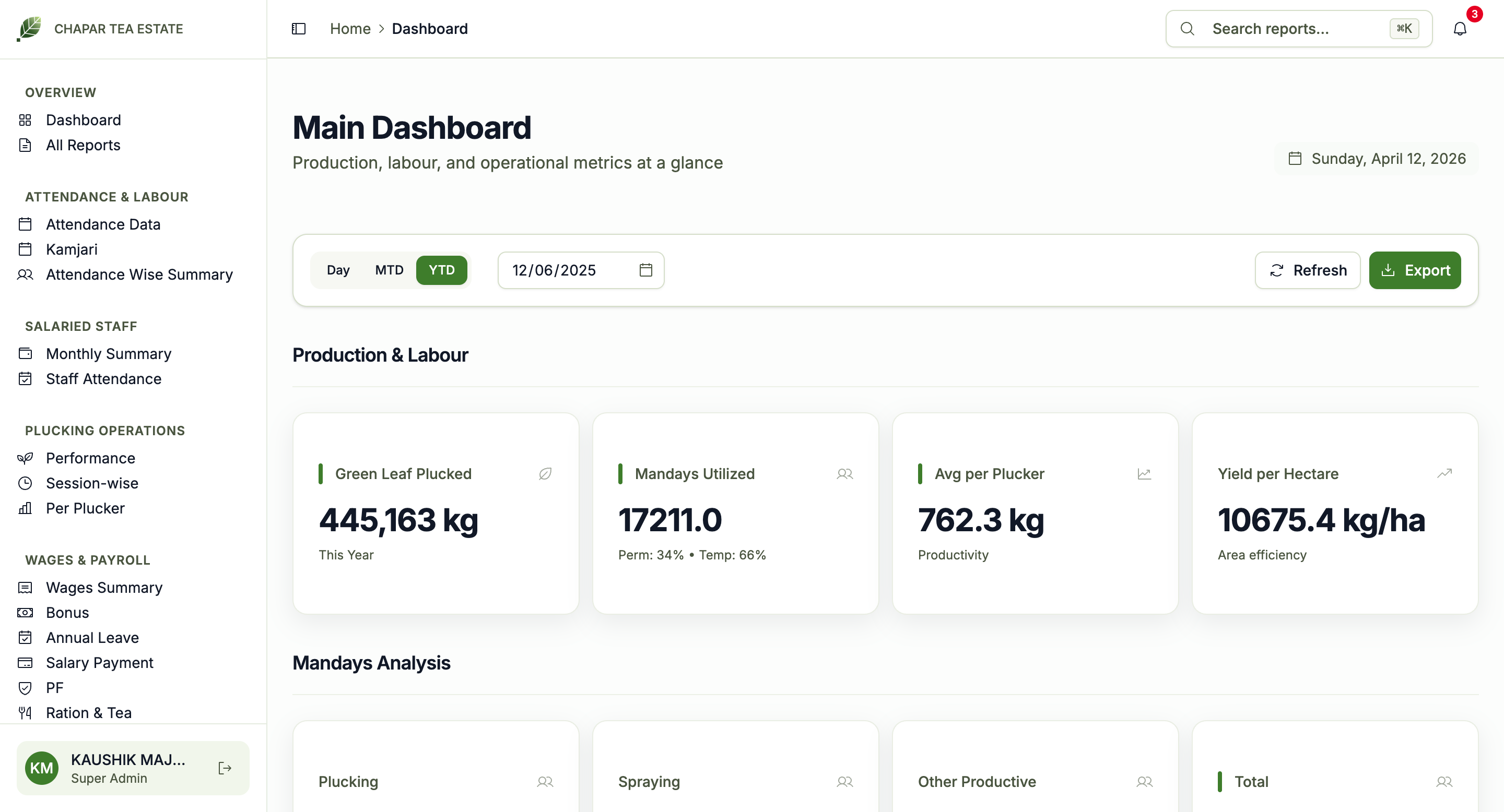 GardenSuite MIS Dashboard